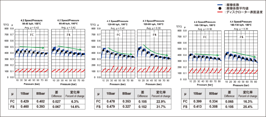 Dynamometer data comparison