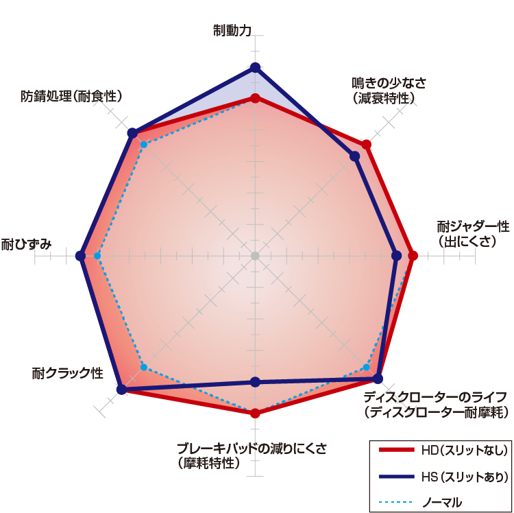 フラワーB ブルーグレイ DIXCEL カムリ SV21(88/8〜90/7) ディクセル