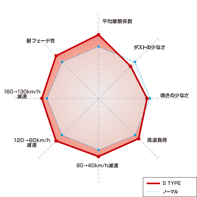 日本代理店正規品 DIXCEL スパシオ ZZE122N/ZZE124N(01/06〜07/06